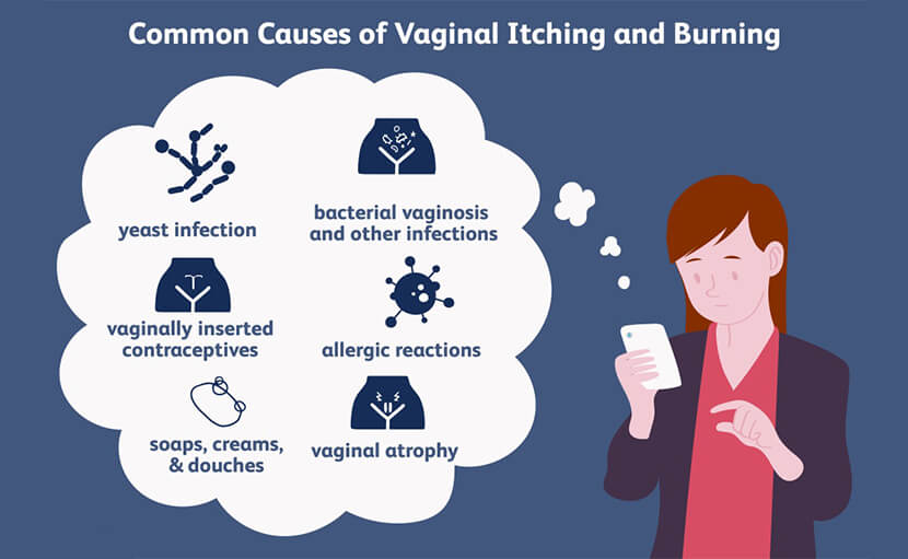যৌনাঙ্গে ইচিং বা চুলকানি | অসুখটির কারণ, প্রতিকার ও প্রতিরোধ জানেন কি?